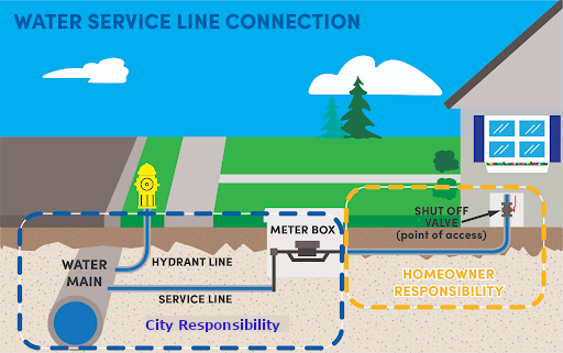Water Service Line Connection